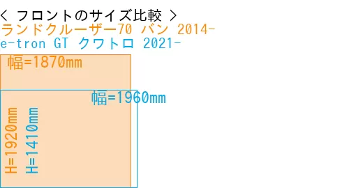 #ランドクルーザー70 バン 2014- + e-tron GT クワトロ 2021-